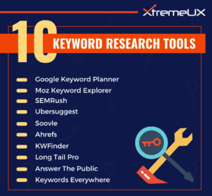 Keyword Research Tools