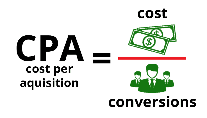 Cost Per Acquisition