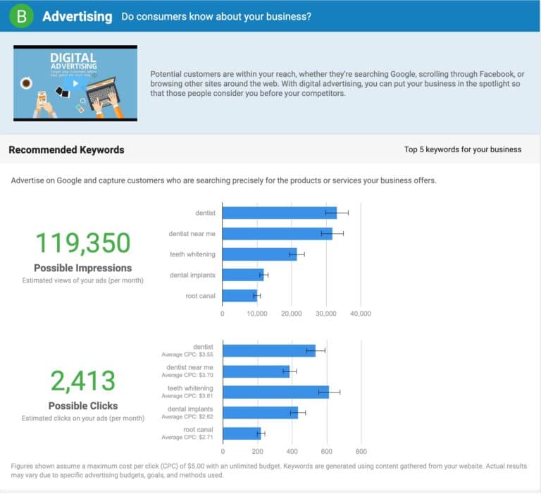 Digital Ads Snapshot Report