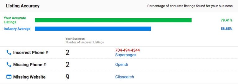 Listings Accuracy Snapshot Report