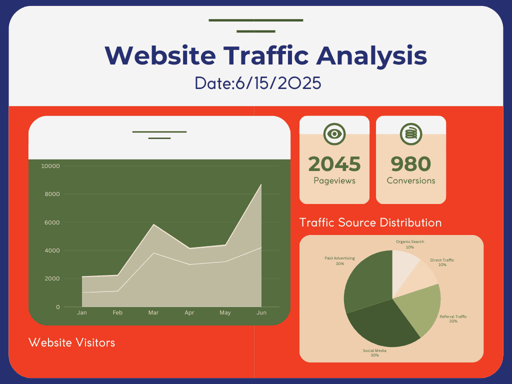 Website Traffic Analysis Generic Example